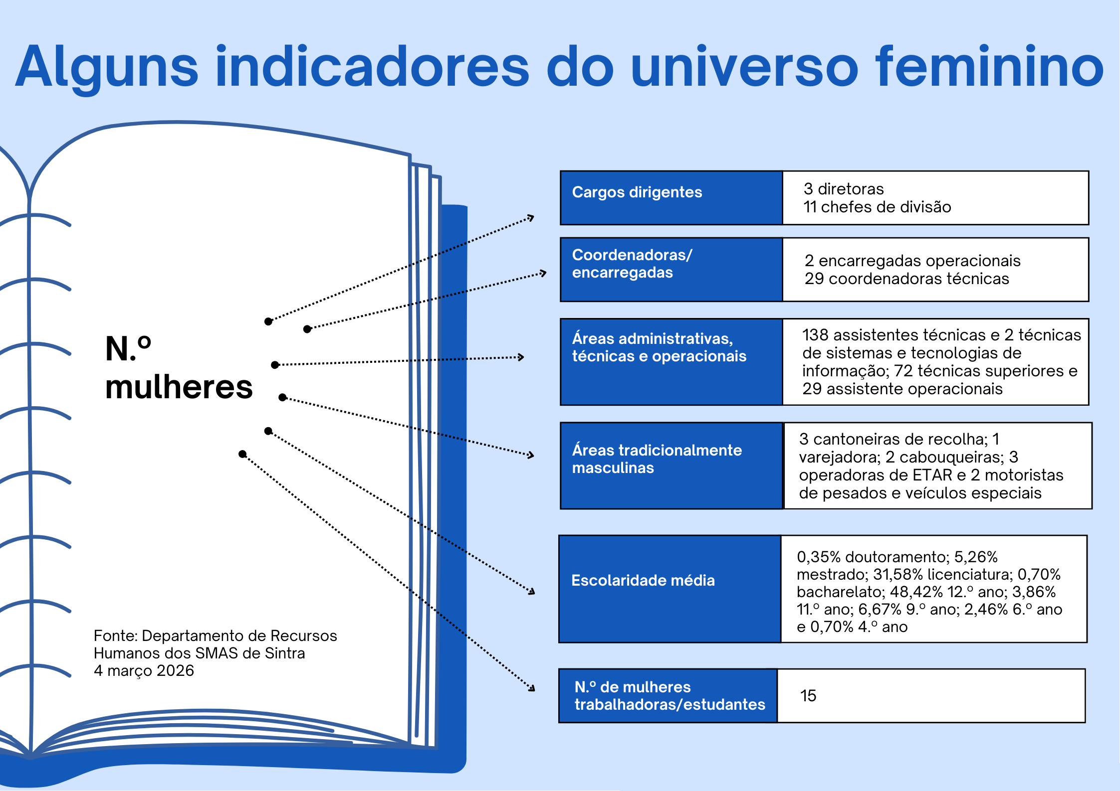 Infografia com imagem de um livro e várias setas, que remetem para tabela com letras e números